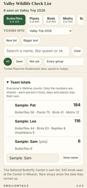 Chlorophyll on a phone: team totals for a trip (sample names)